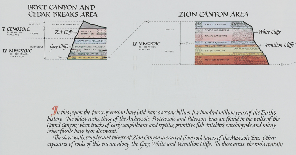 Framed Grand Canyon Geology Posters