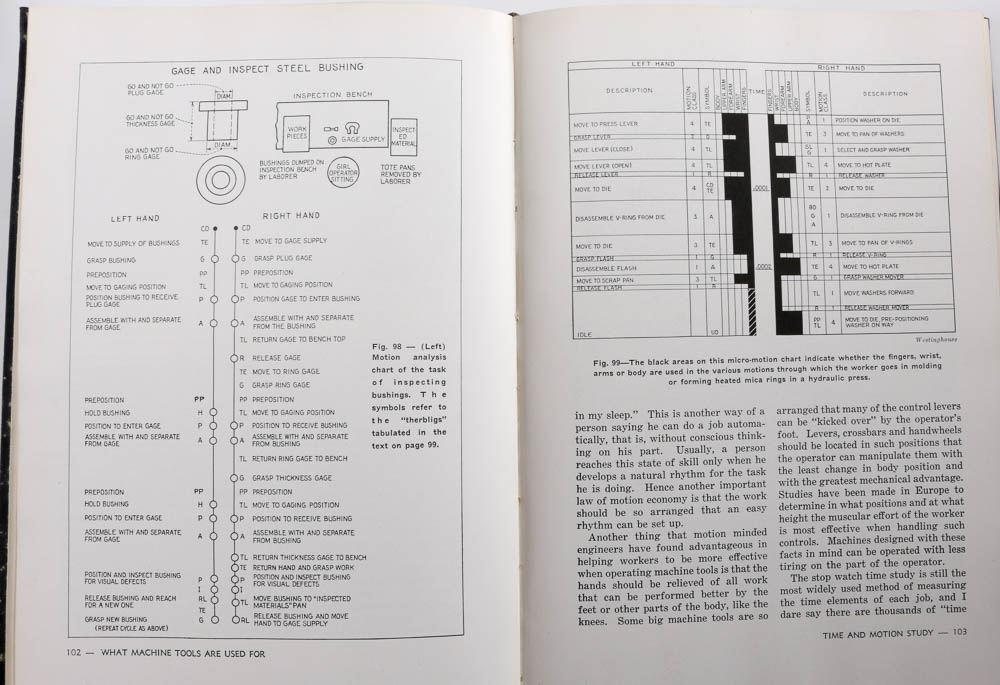 Selection of Building, Plumbing, and Woodworking Books