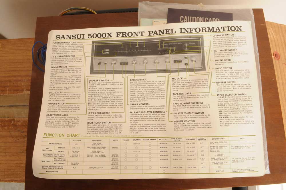 Vintage Sansui Tuner, Speakers and Turntable in Original Boxes