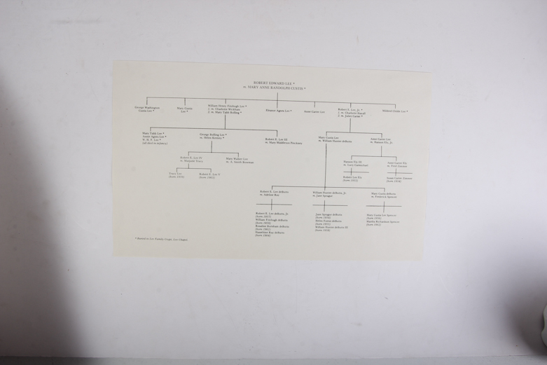 Assortment of Civil War Collectibles