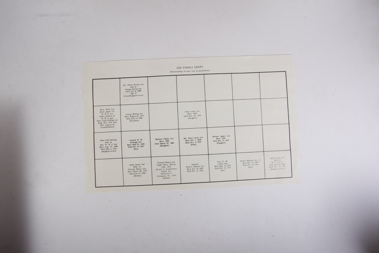 Assortment of Civil War Collectibles