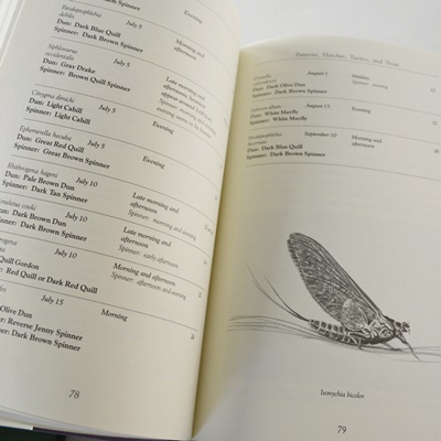 Hobby Books on Fishing, Golf, Guns and Dogs