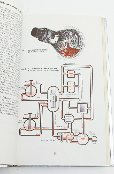 Collection of "How Things Work" Volumes I-IV