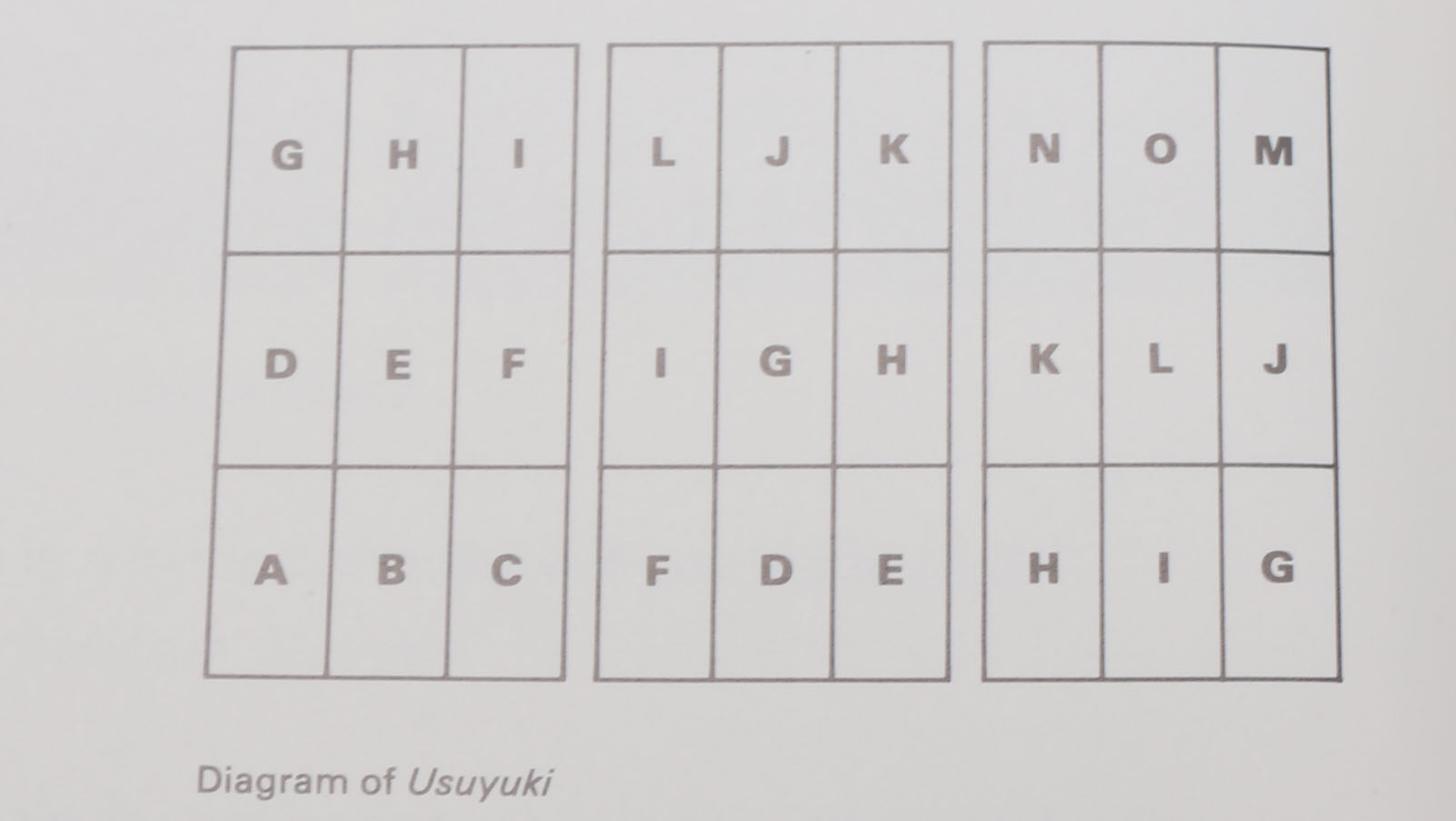 Six Art Books on Modern Painters