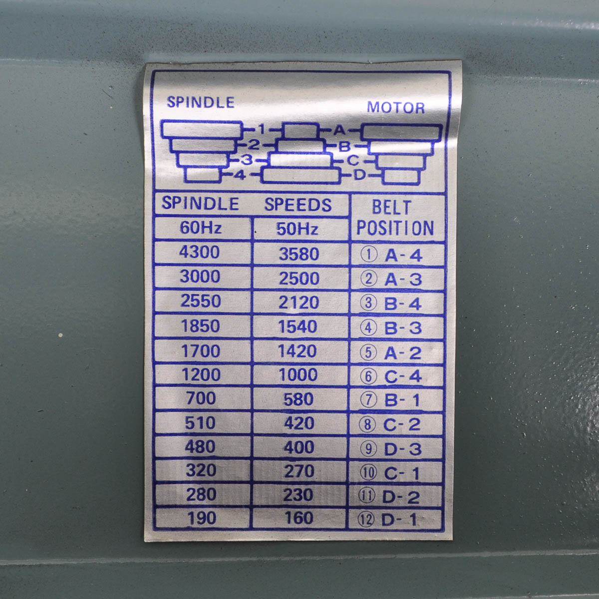 Enco Twelve Speed Drill Press