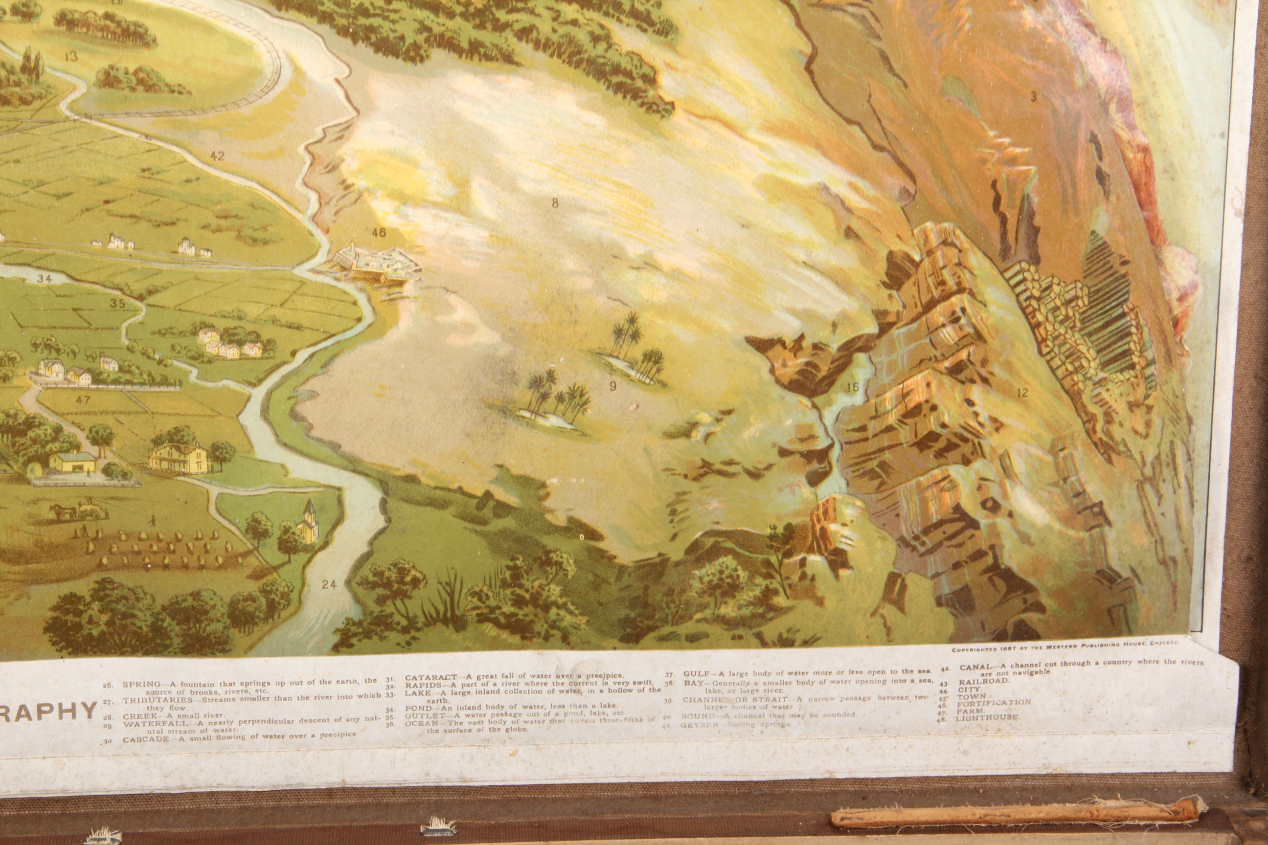 Vintage Topographical Map of the United States