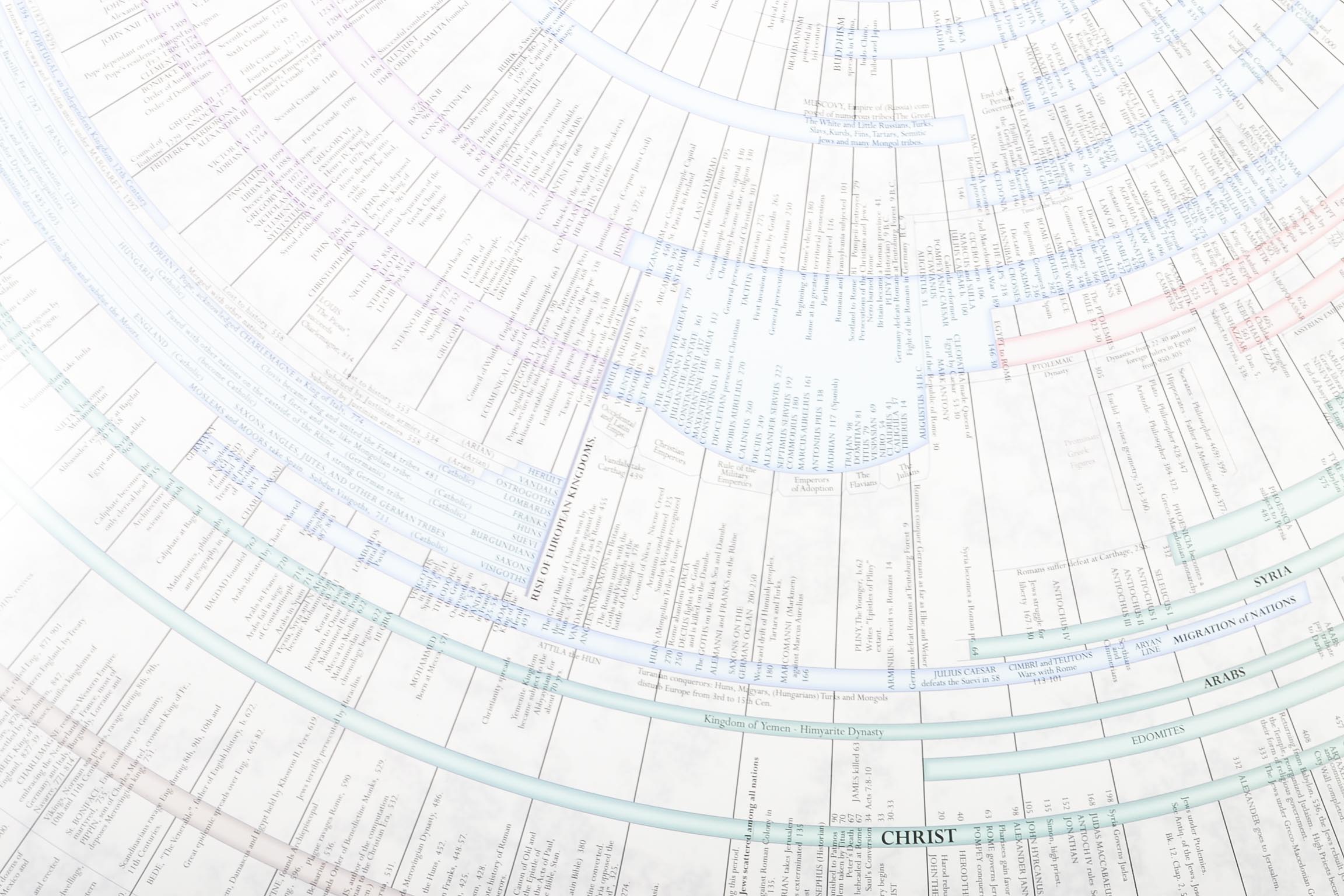 Framed Biblical "World History Timeline"