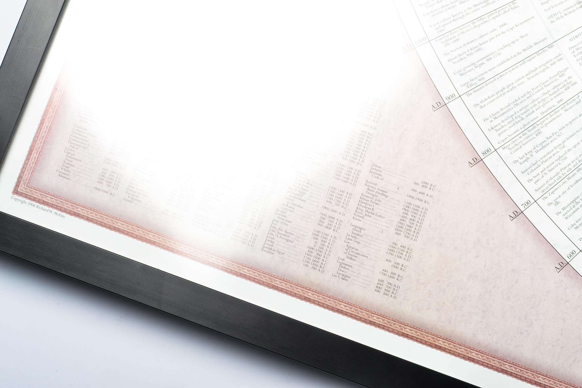 Framed Biblical "World History Timeline"