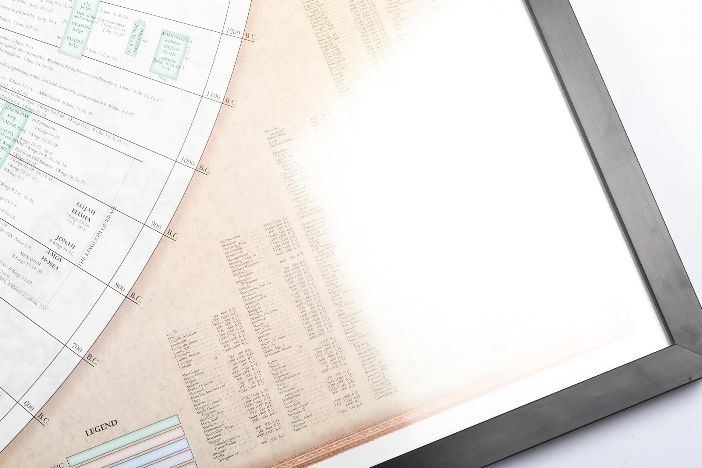 Framed Biblical "World History Timeline"