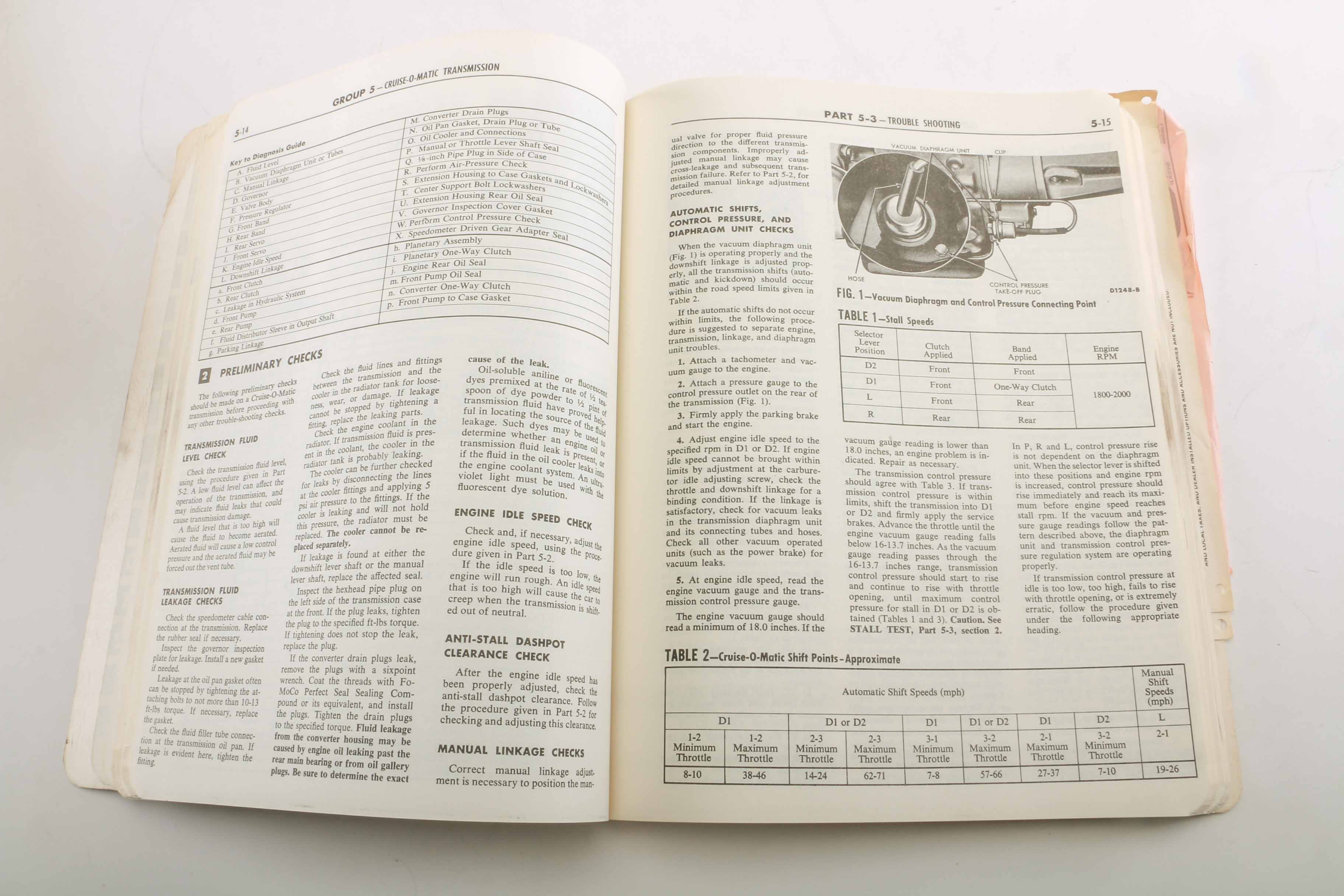 Thunderbird Book Collection from 1950s to 1980s