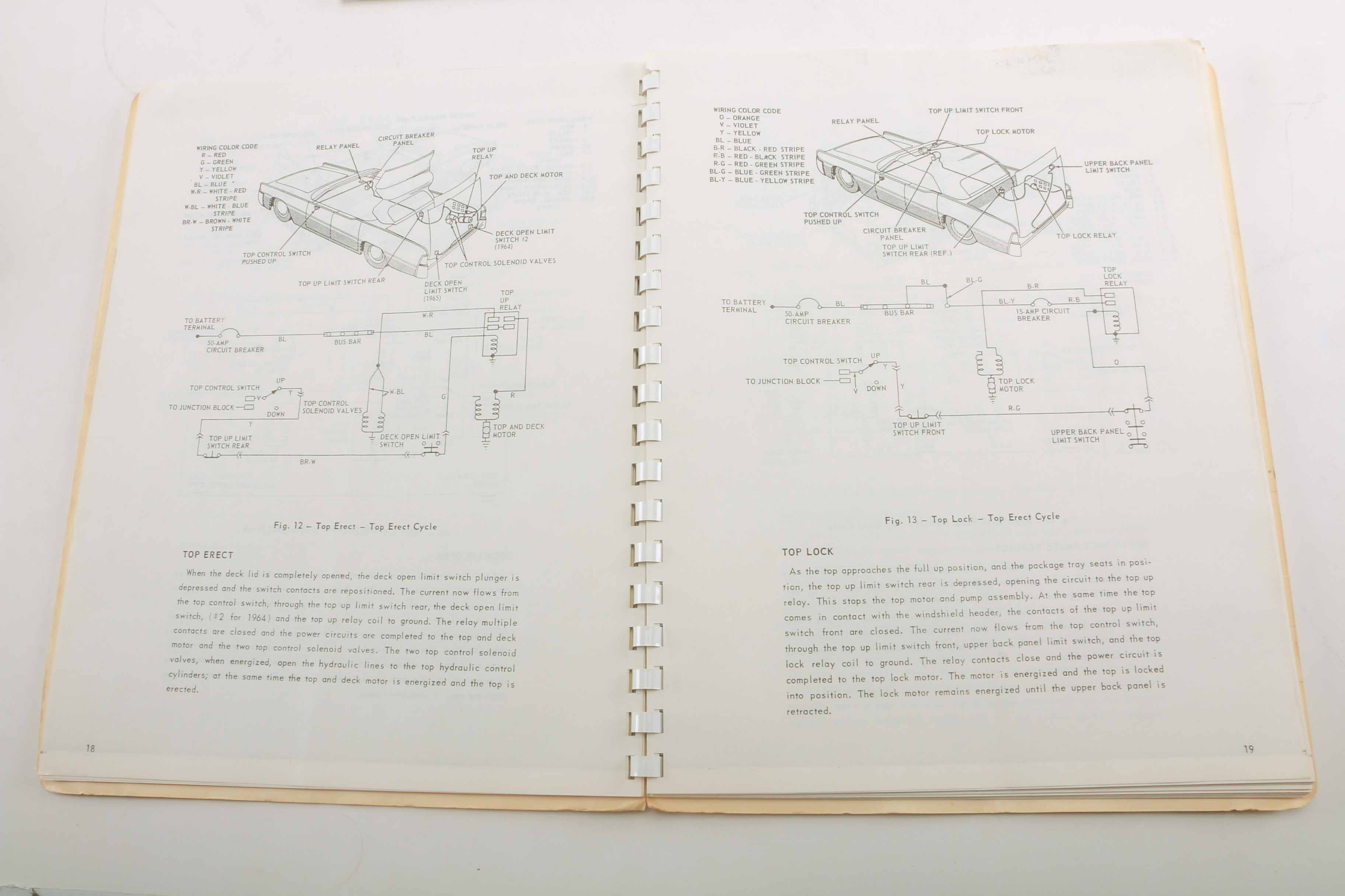 Thunderbird Book Collection from 1950s to 1980s