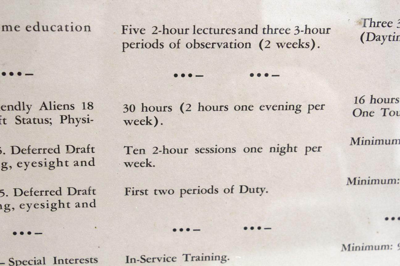 Framed "World War II Civil Defense" Poster