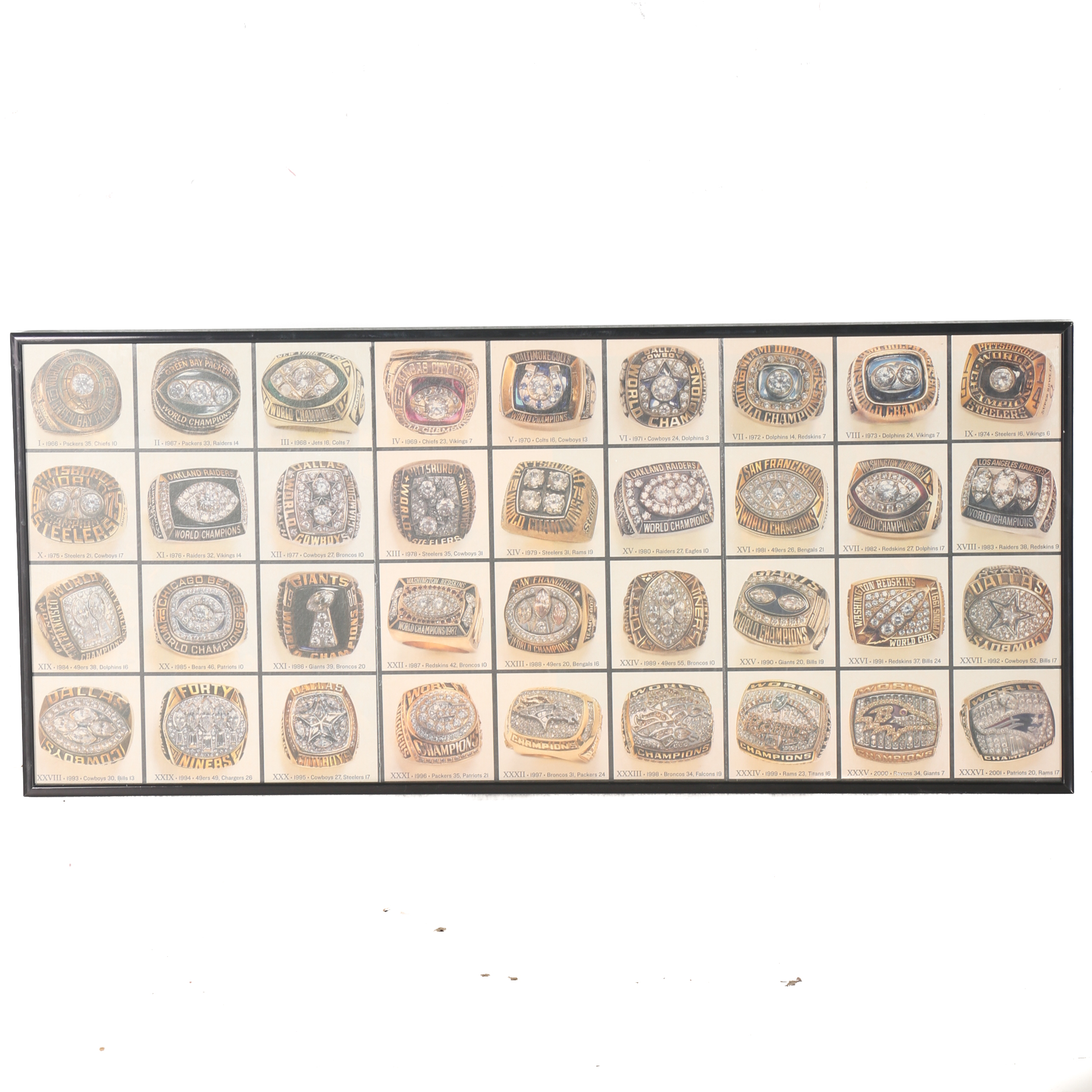 Framed Poster of Superbowl Rings 1966-2001