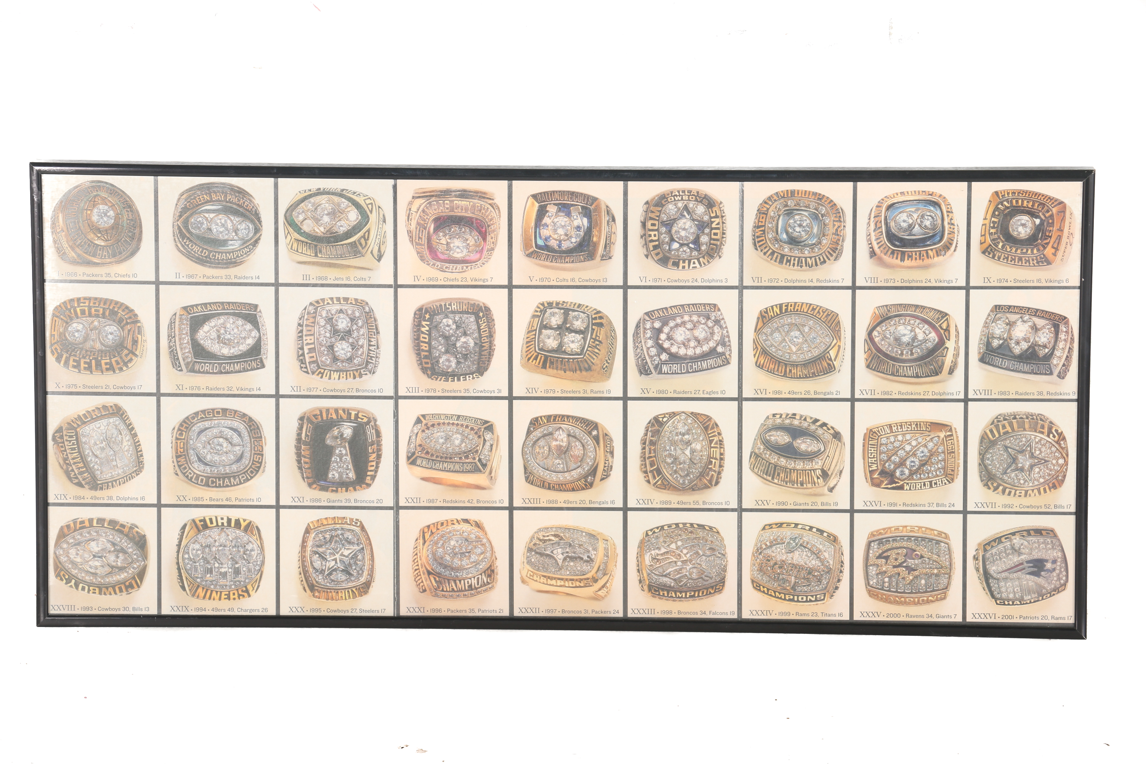 Framed Poster of Superbowl Rings 1966-2001