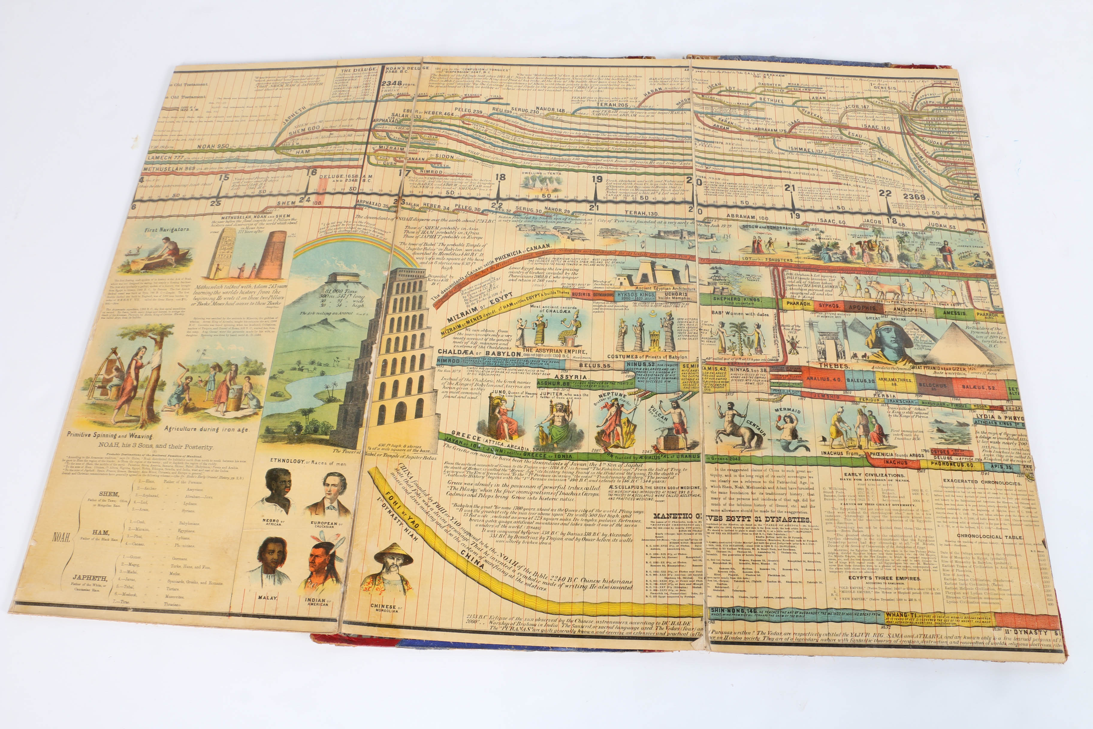 1871 "Adams Illustrated Panorama of History"