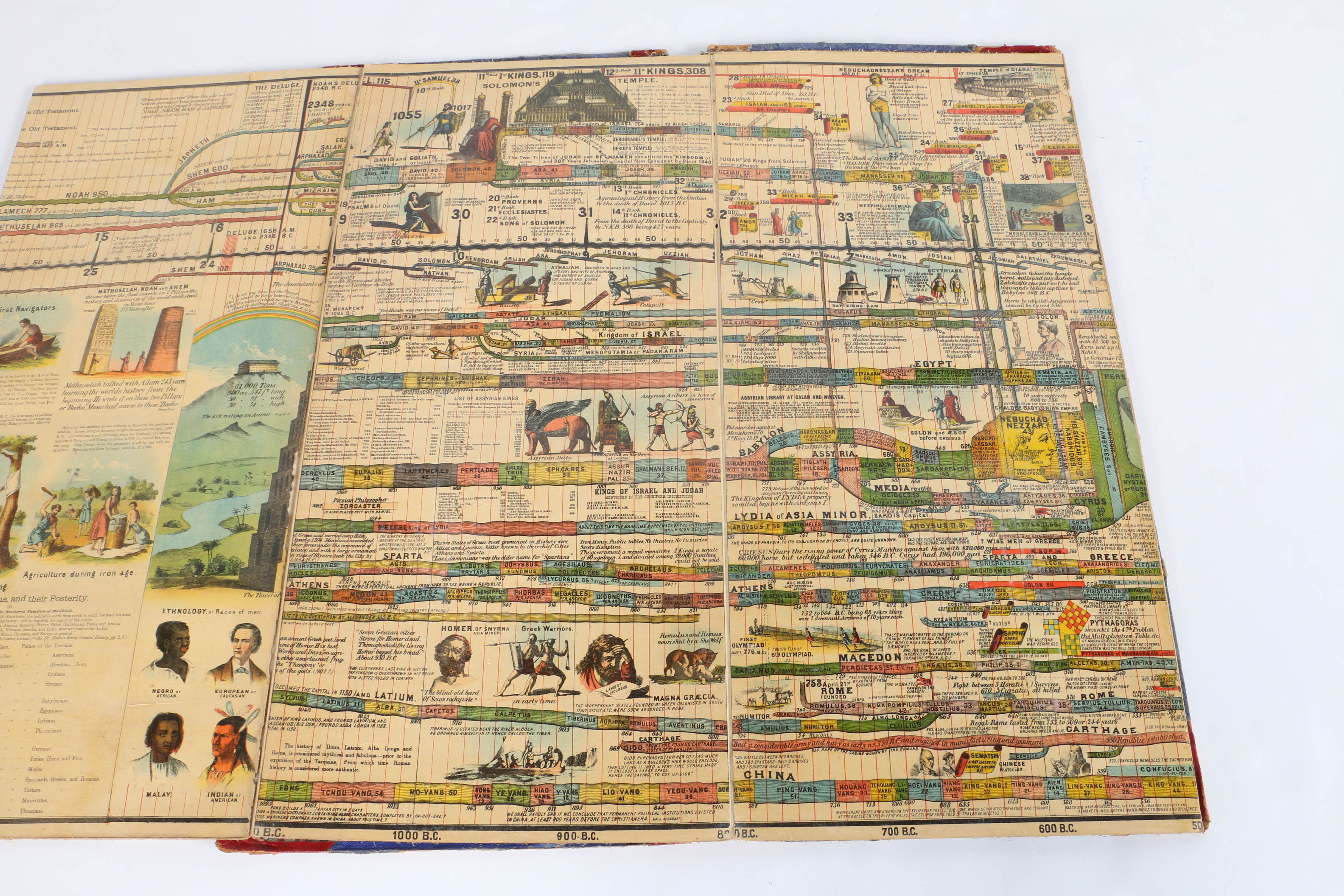 1871 "Adams Illustrated Panorama of History"