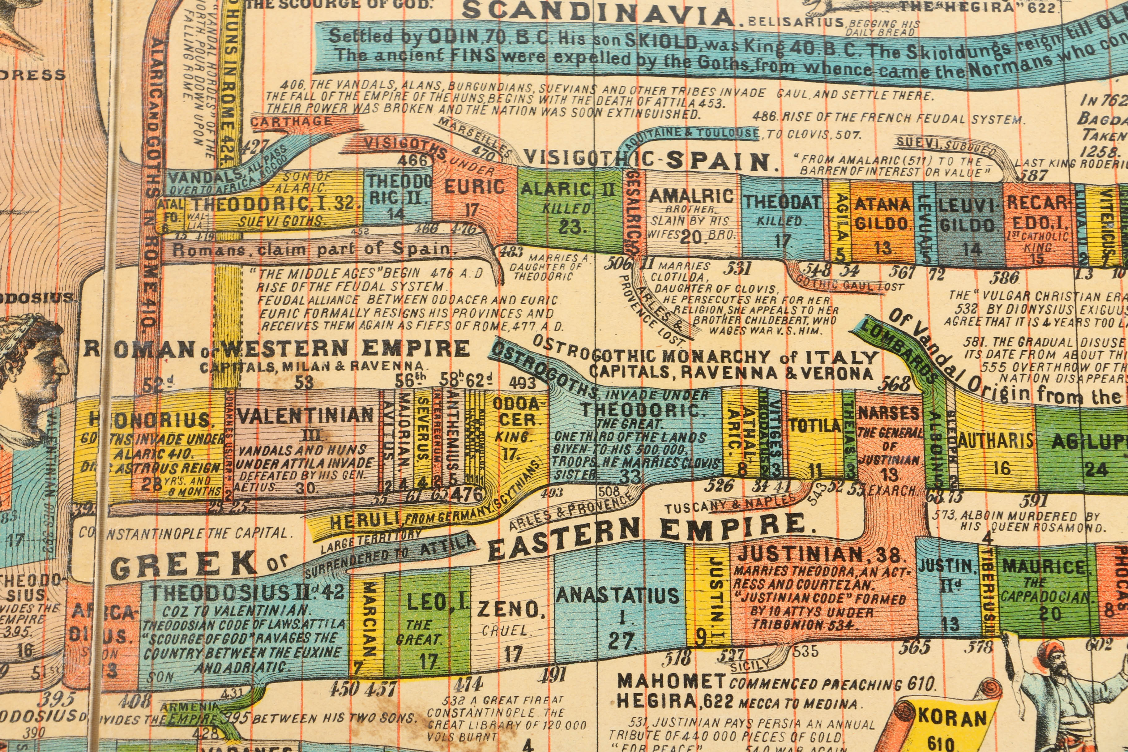 1871 "Adams Illustrated Panorama of History"