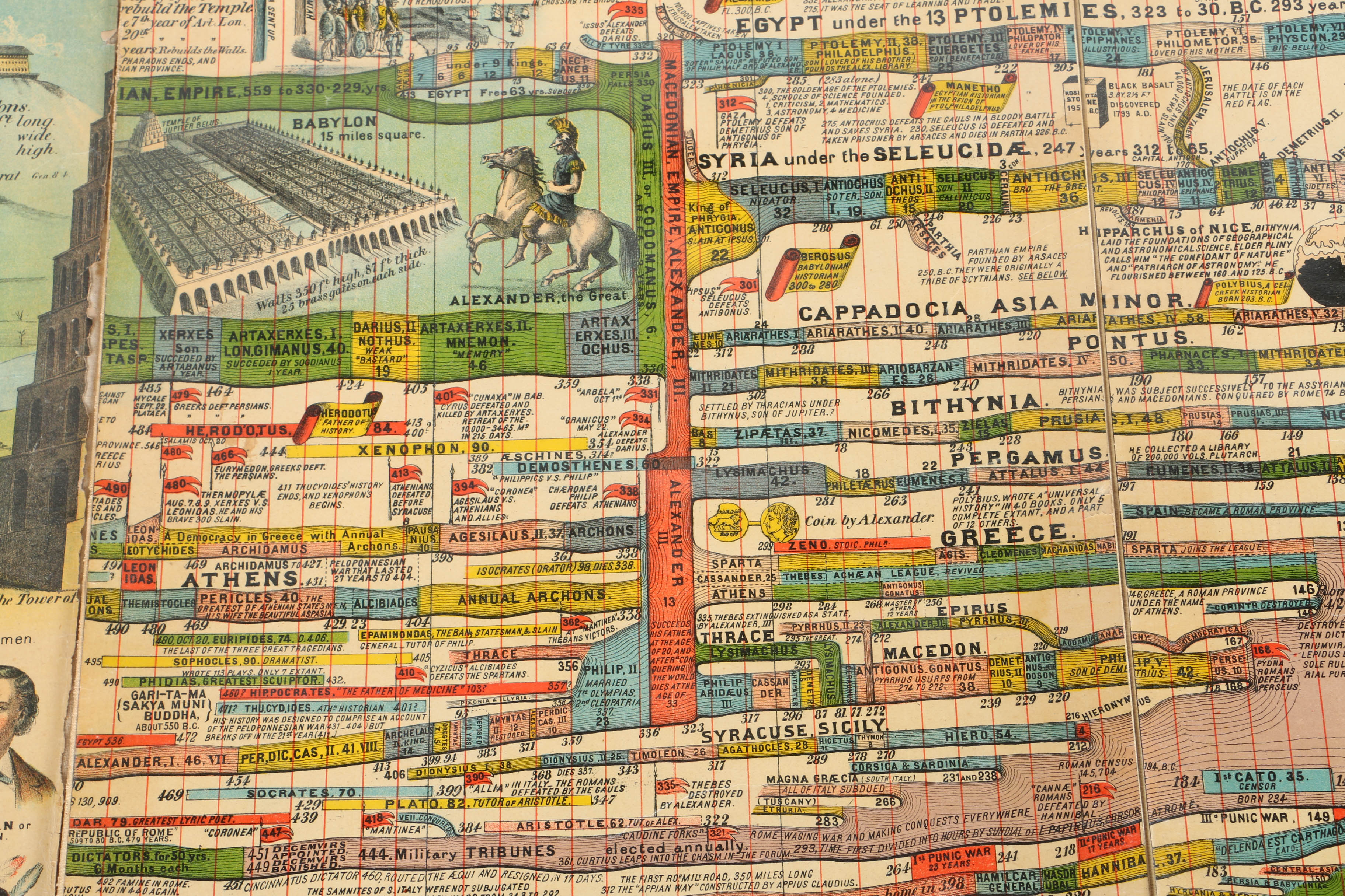 1871 "Adams Illustrated Panorama of History"