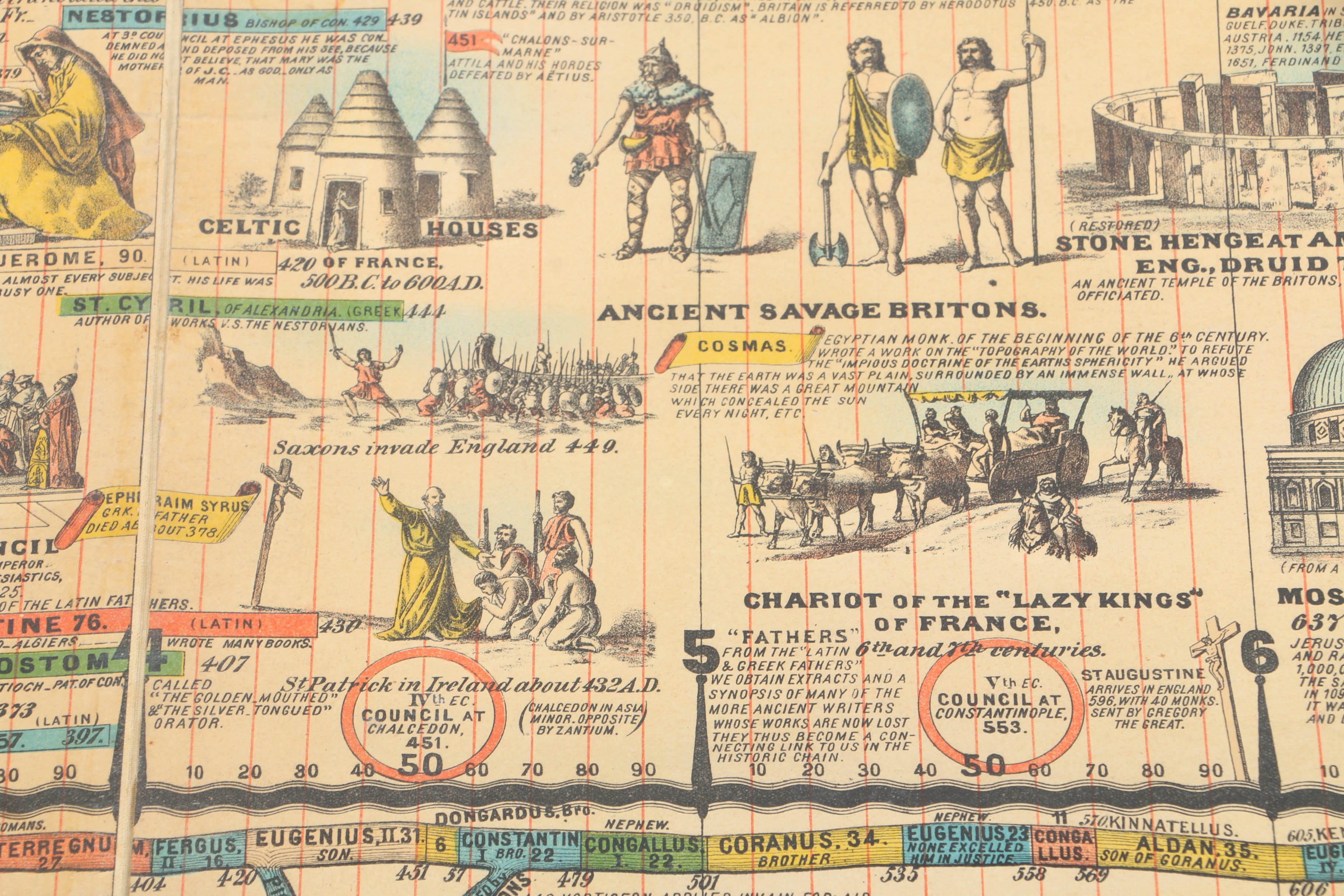 1871 "Adams Illustrated Panorama of History"