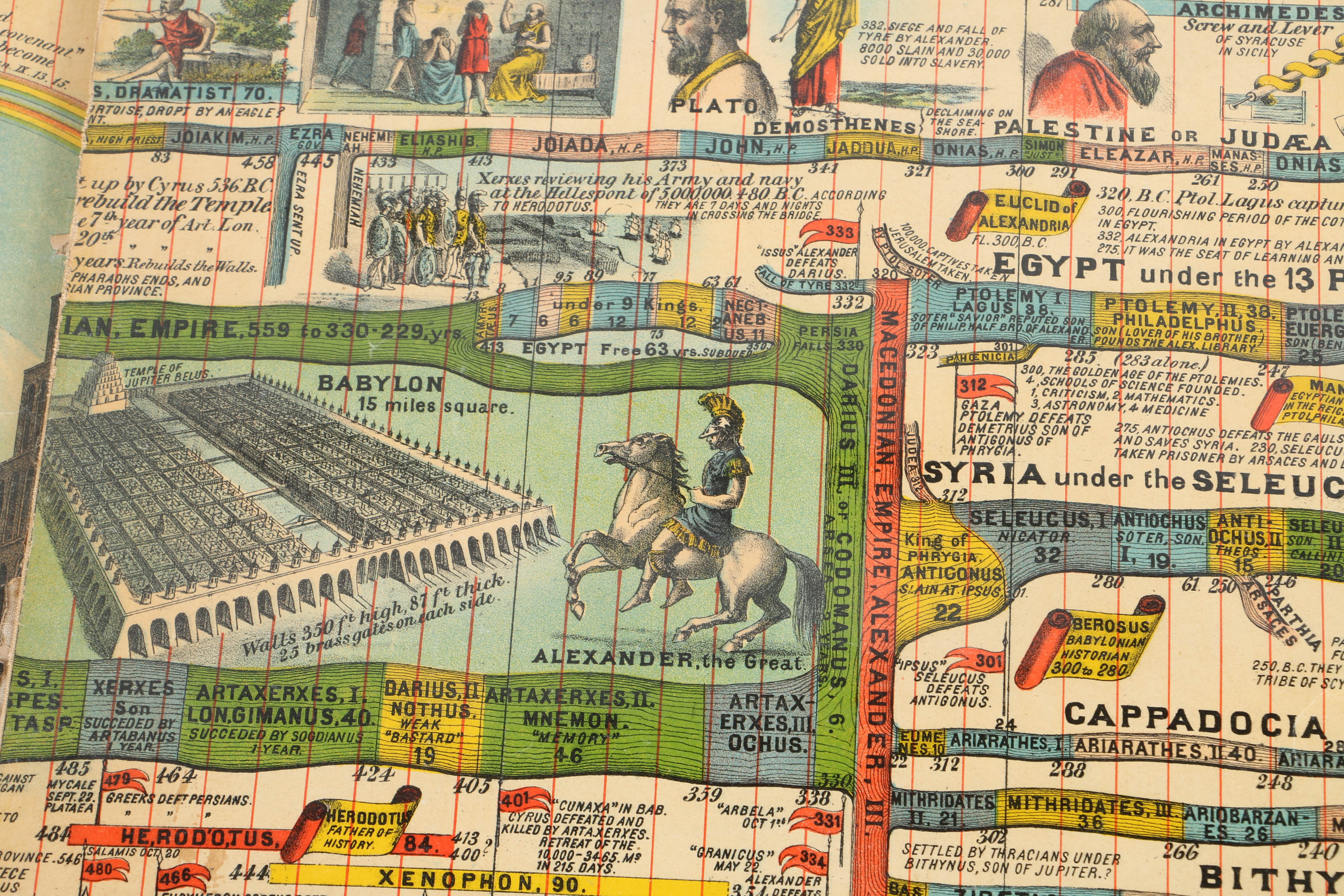 1871 "Adams Illustrated Panorama of History"