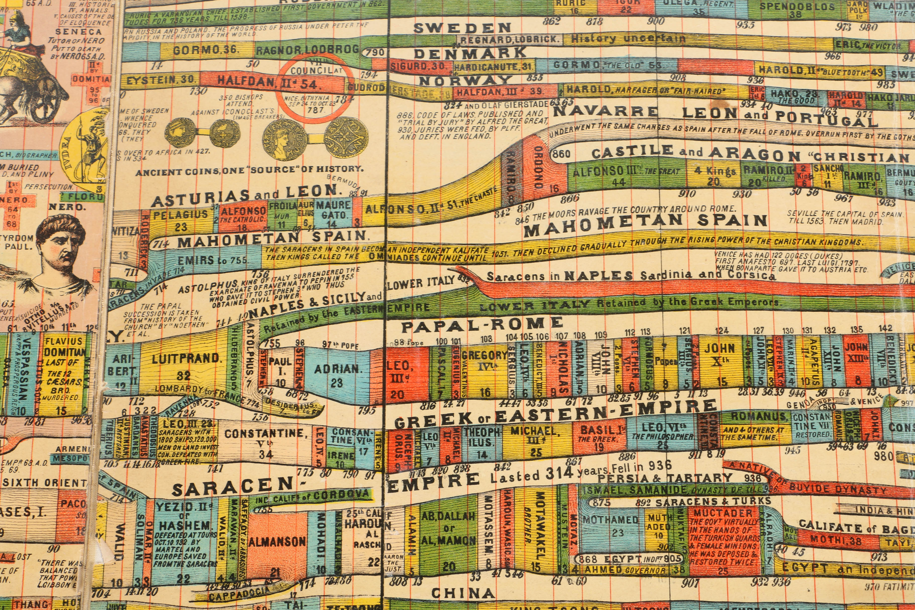 1871 "Adams Illustrated Panorama of History"