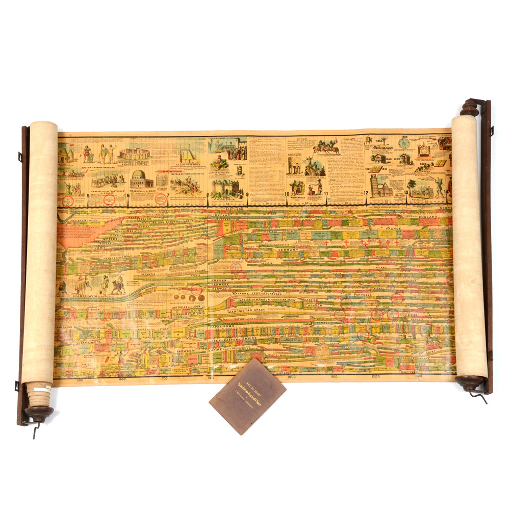 1876 Chromolithographic Scrolling Chart "A Chronological Chart of Ancient, Modern and Biblical History"