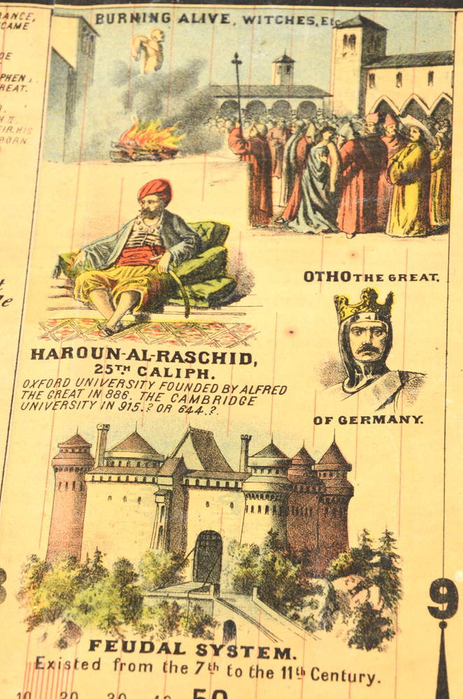 1876 Chromolithographic Scrolling Chart "A Chronological Chart of Ancient, Modern and Biblical History"