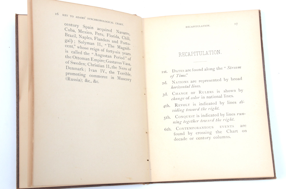 1876 Chromolithographic Scrolling Chart "A Chronological Chart of Ancient, Modern and Biblical History"