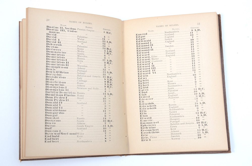 1876 Chromolithographic Scrolling Chart "A Chronological Chart of Ancient, Modern and Biblical History"