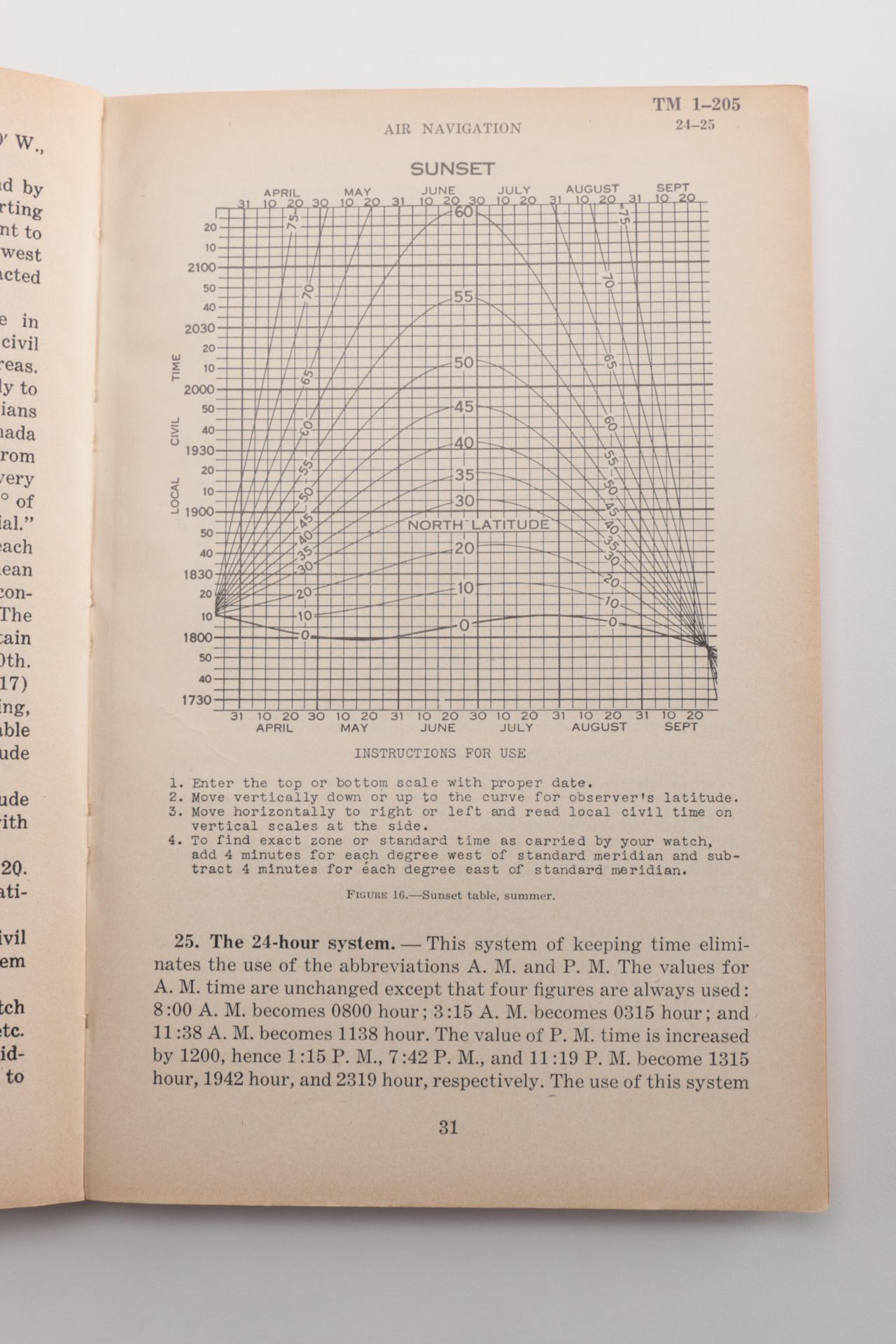 Collection of United States Military Books