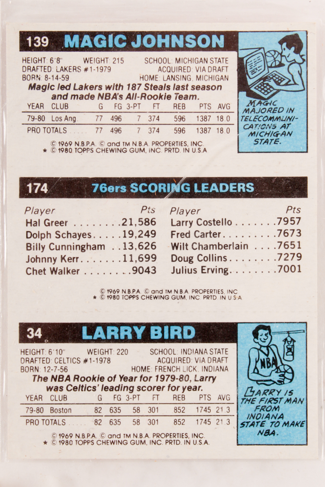 1980 Topps Larry Bird, Julius Erving, Magic Johnson Rookie Card