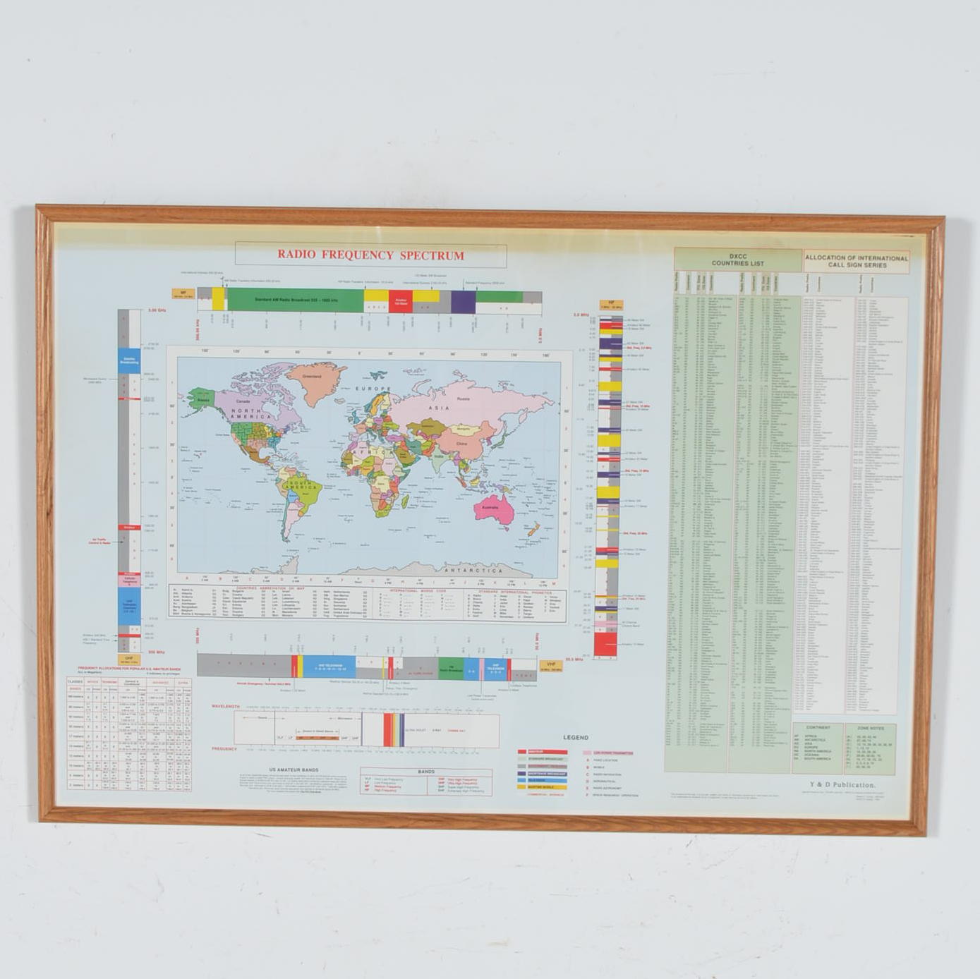 Framed Radio Frequency Spectrum Map