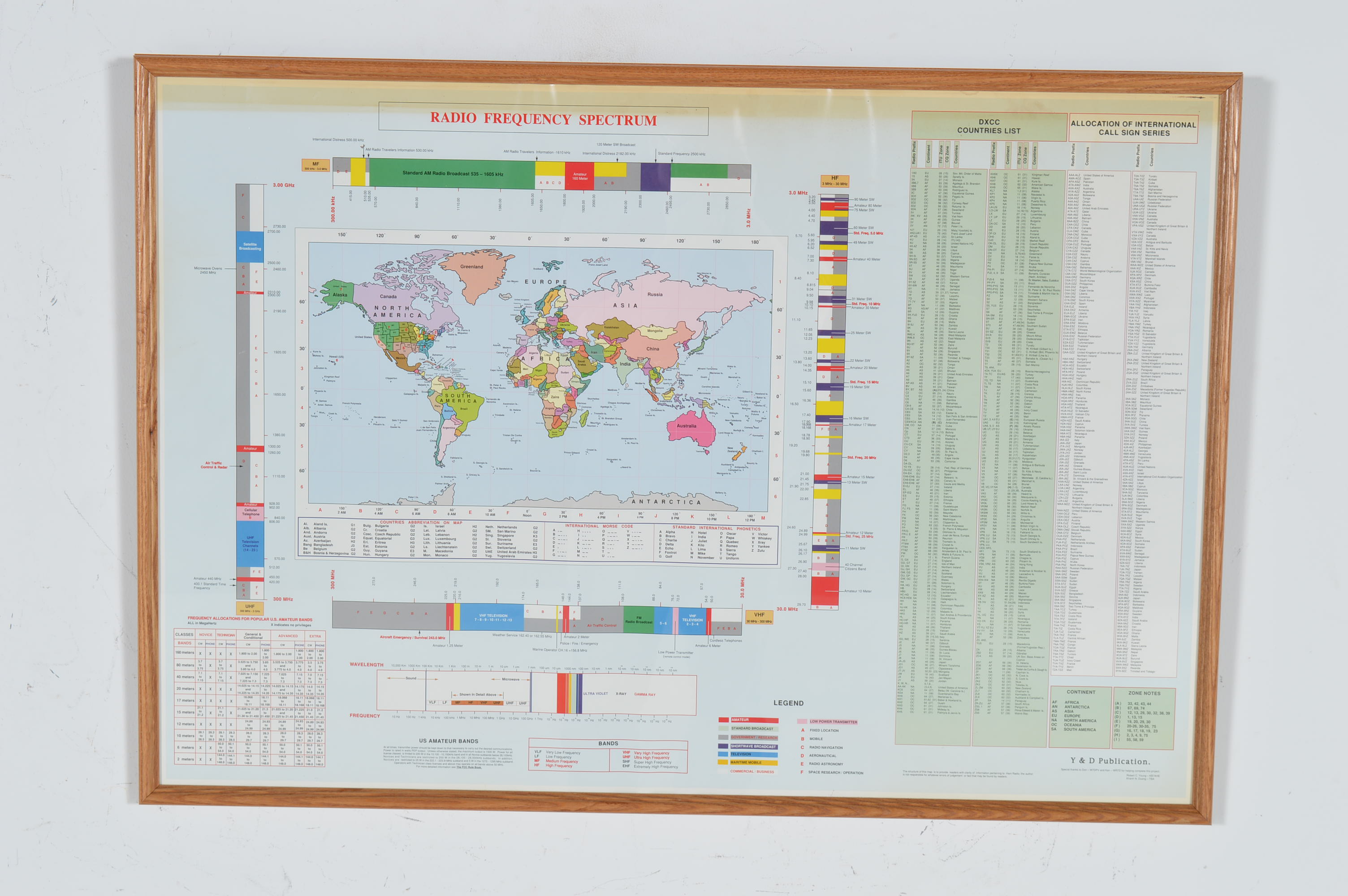Framed Radio Frequency Spectrum Map
