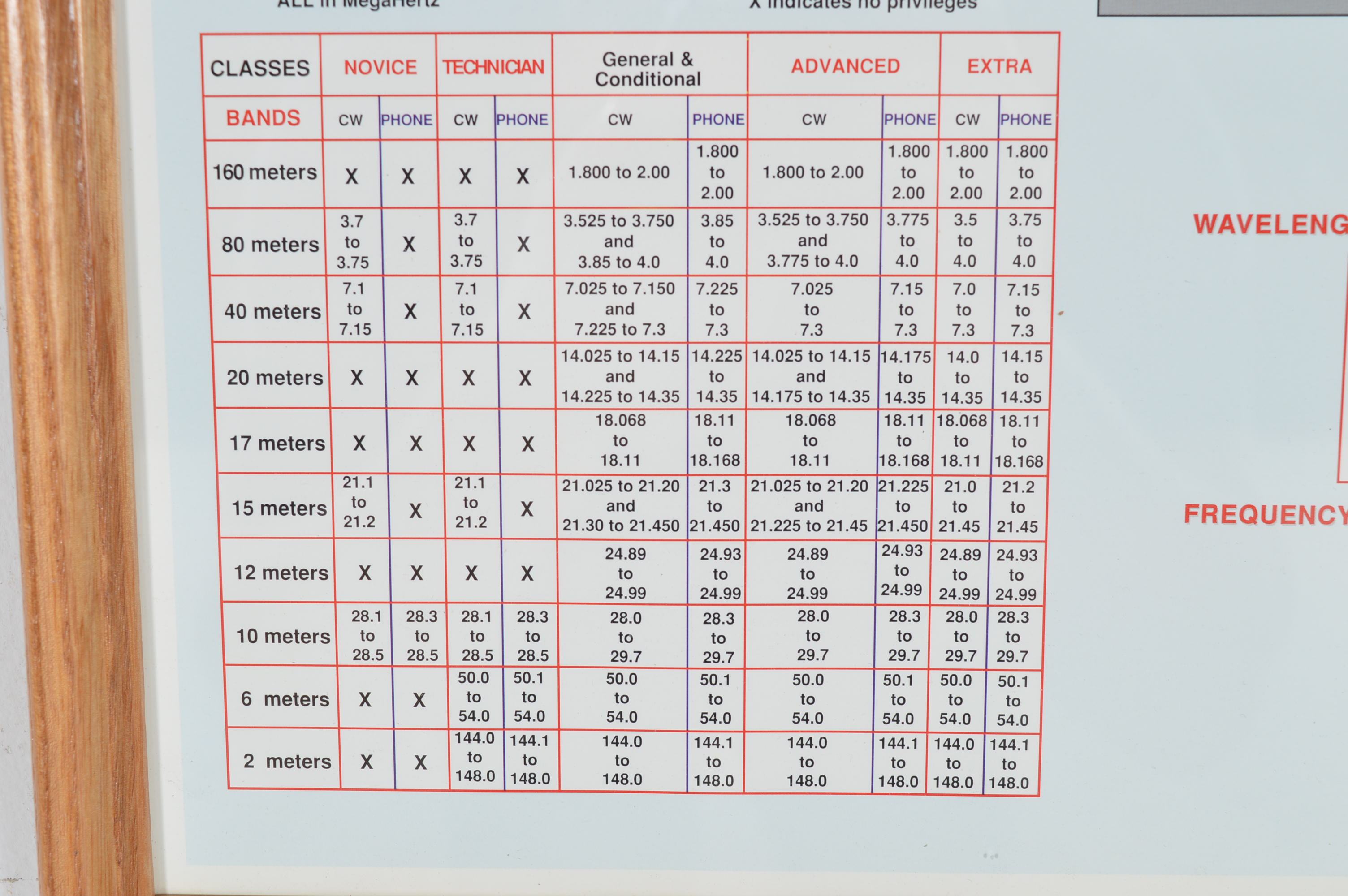 Framed Radio Frequency Spectrum Map
