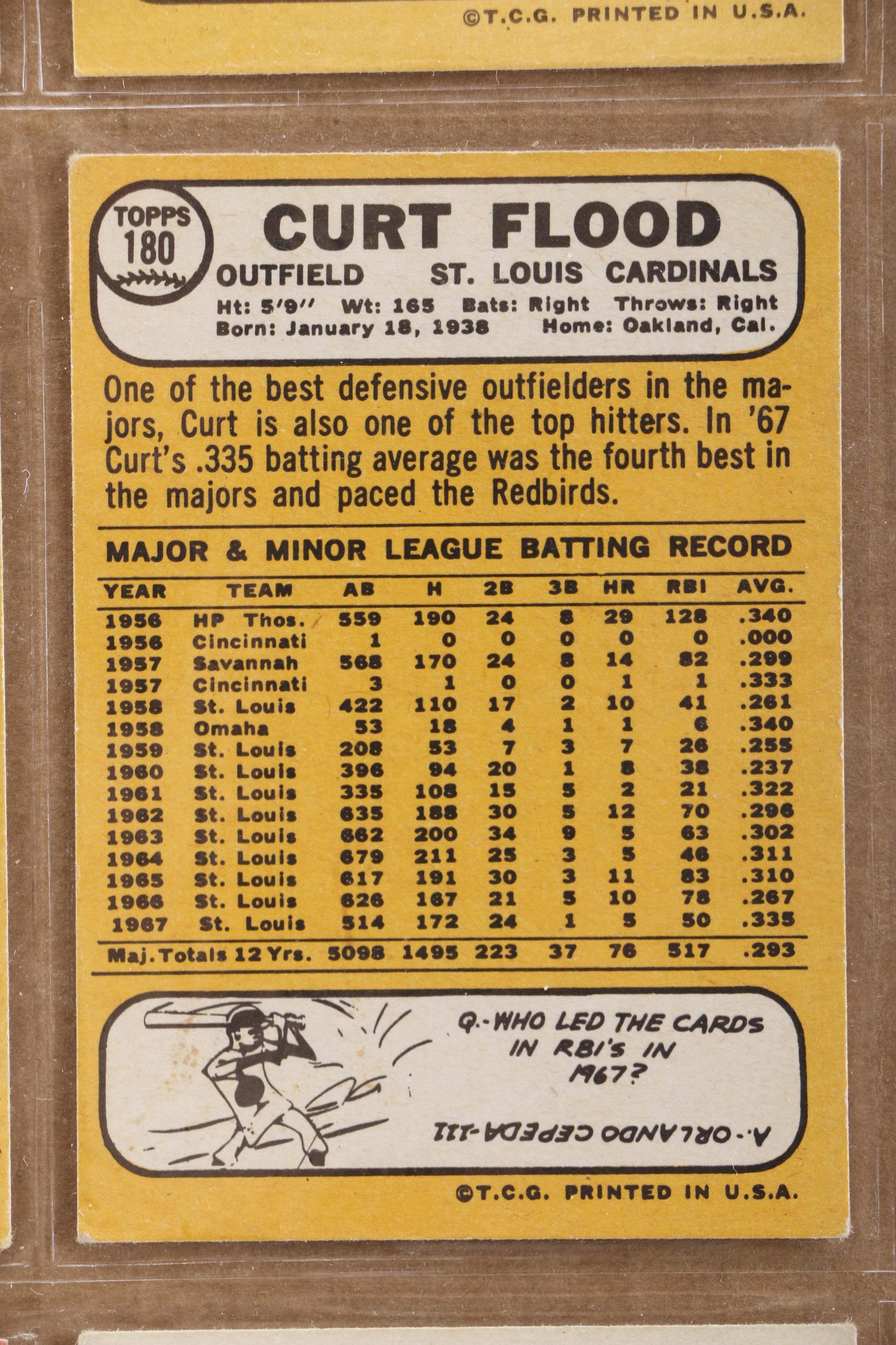 1960s Topps Baseball Cards