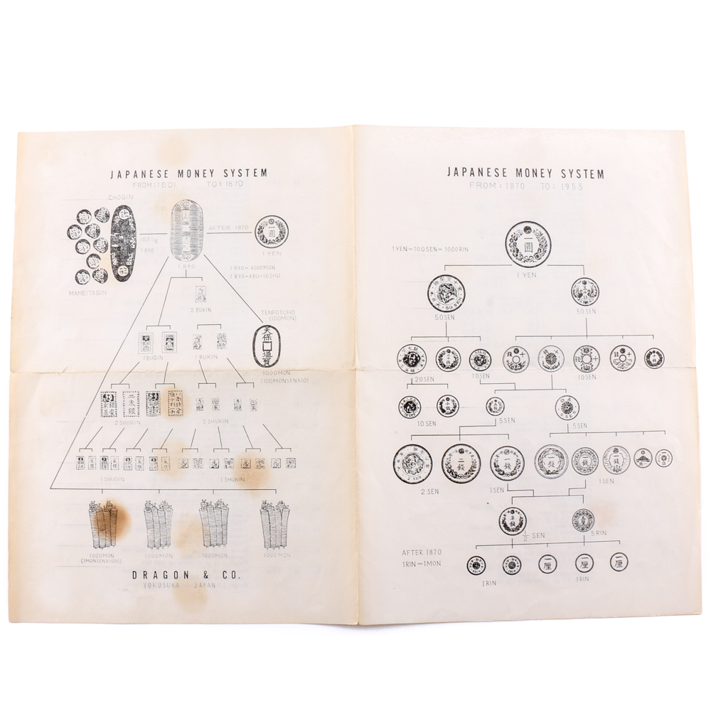 Collection of Japanese Coins Ranging in Age from the 1600s to the 1940s
