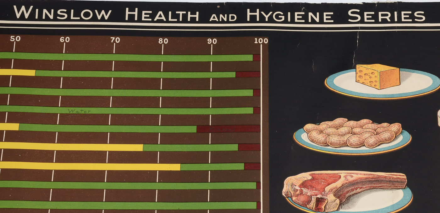 Two Antique Health and Hygiene Posters