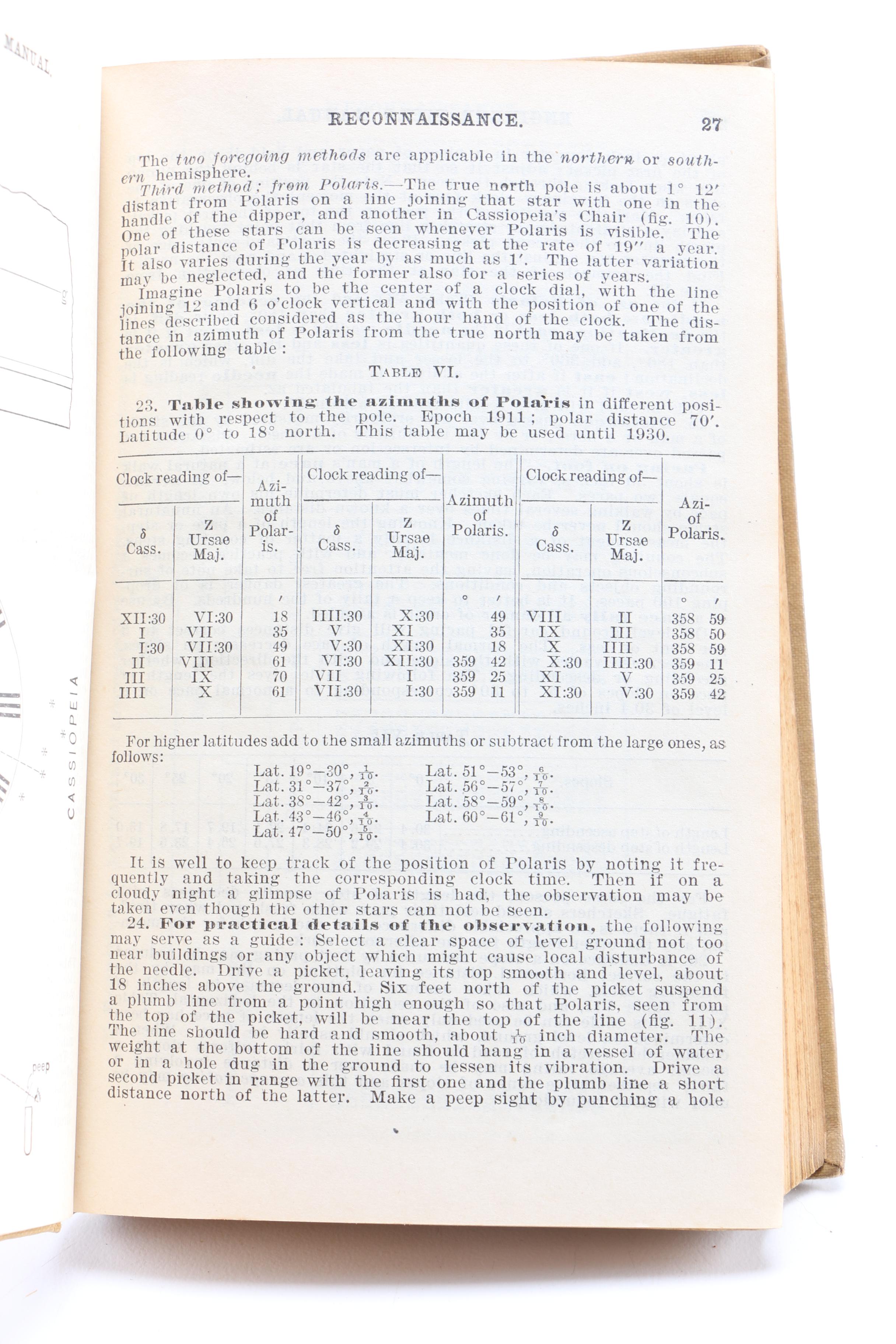 1868–1919 Engineering and Railroad Books Including "The Ways of the Hobo"