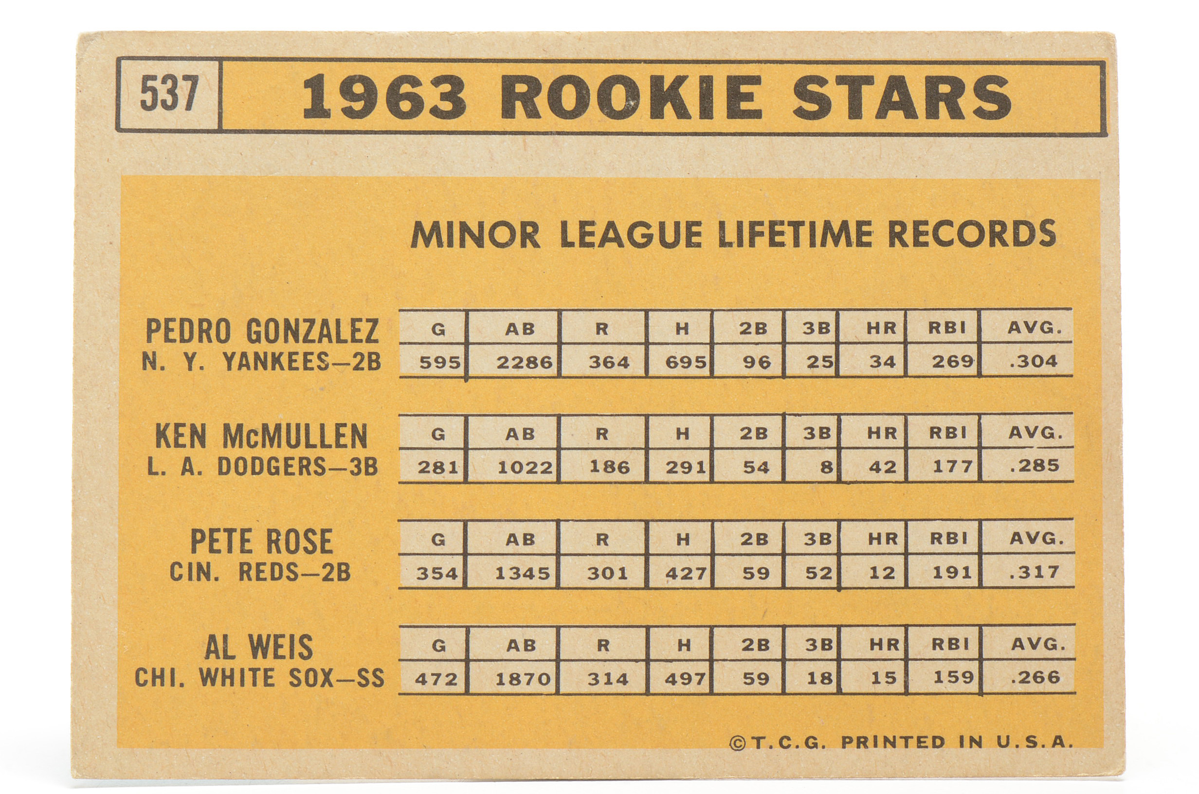 Original 1963 Pete Rose Topps Rookie Card