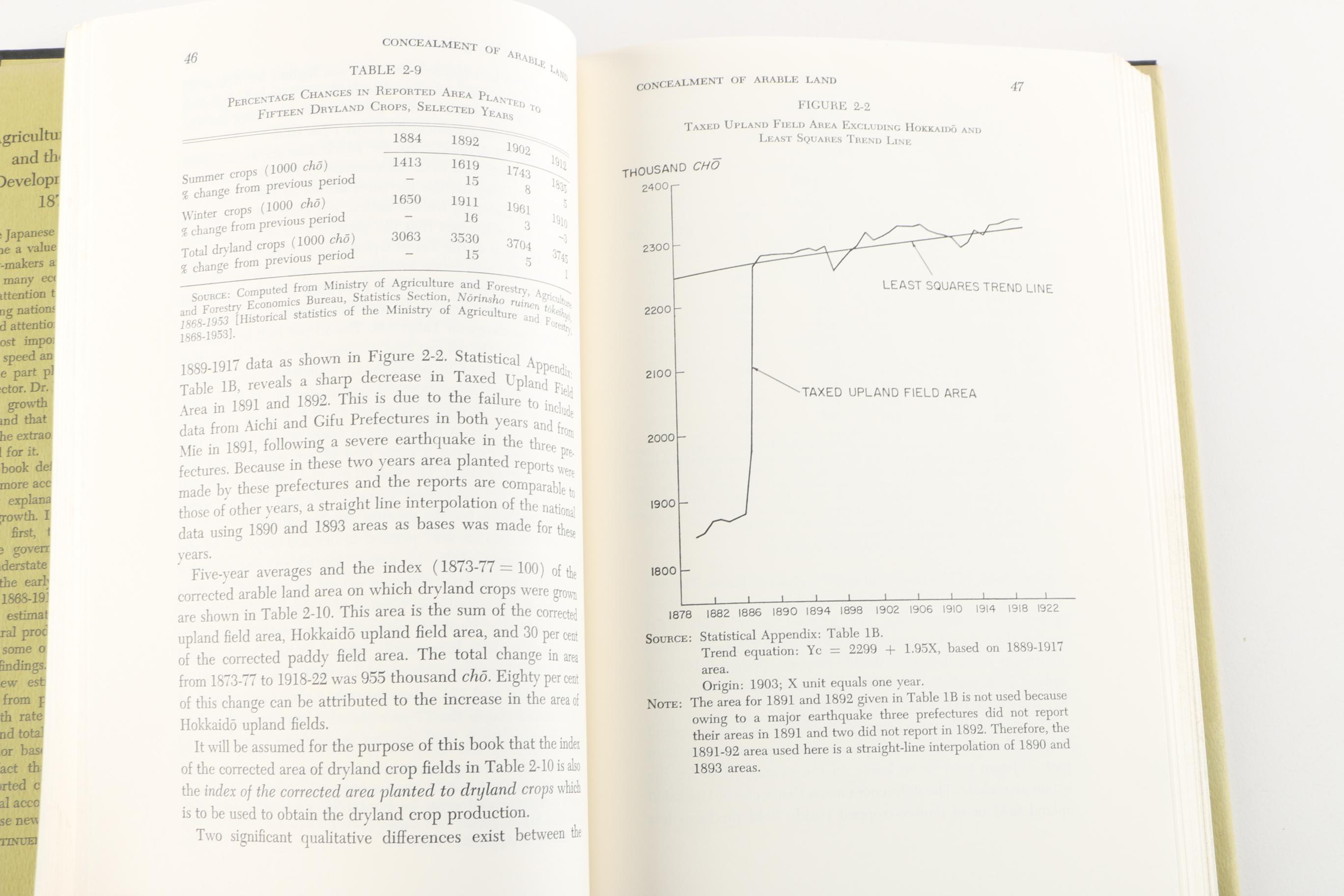 1966 "Agricultural Production and the Economic Development of Japan 1873–1922"