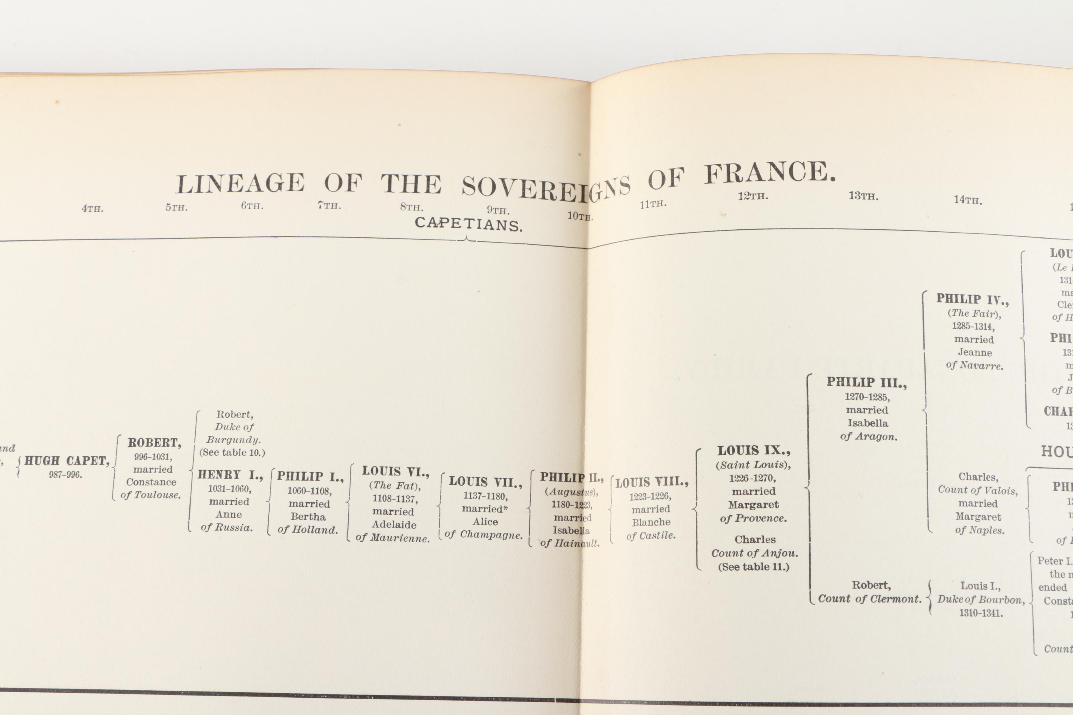 1895 Partial Set of Larned's "History For Ready Reference"