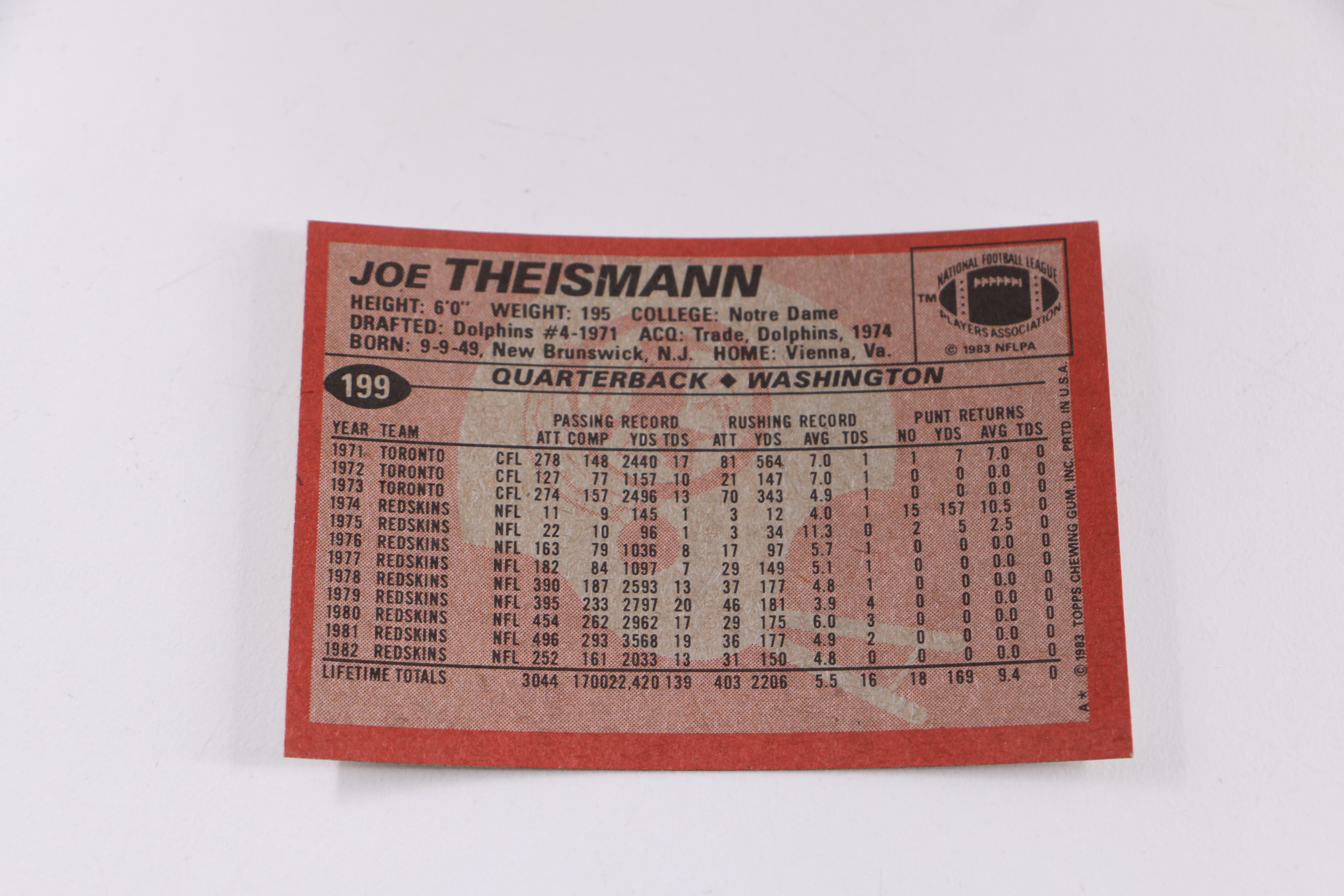 1983 Topps Football Cards