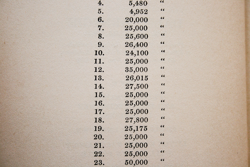 1937 First Edition, Late Printing of  "How to Win Friends and Influence People" by Dale Carnegie