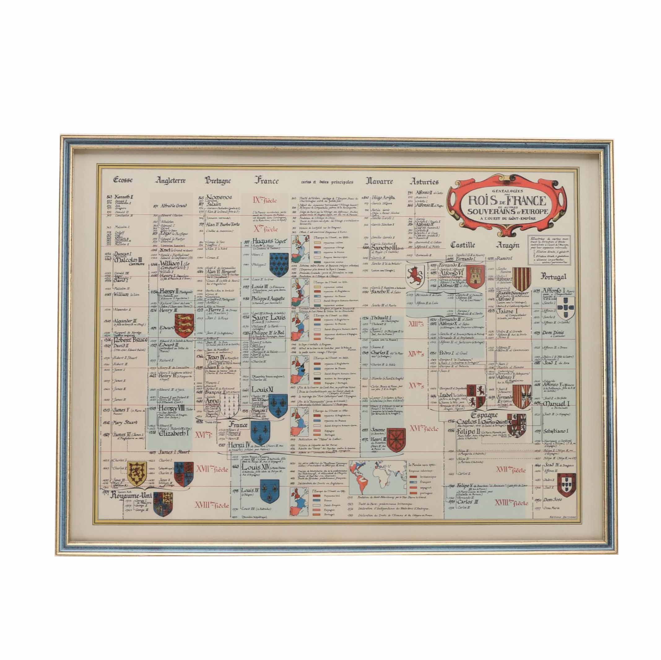 Pierre Derveaux Lithographic Genealogical Table of European Kings