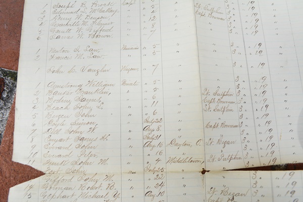 Authentic Civil War Muster Rolls and Correspondence