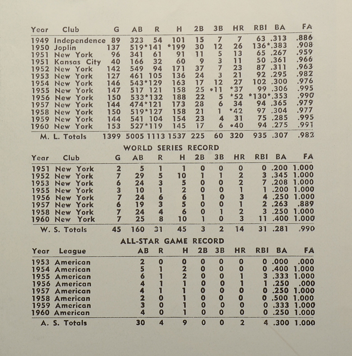1961 New York Yankees Yearbook