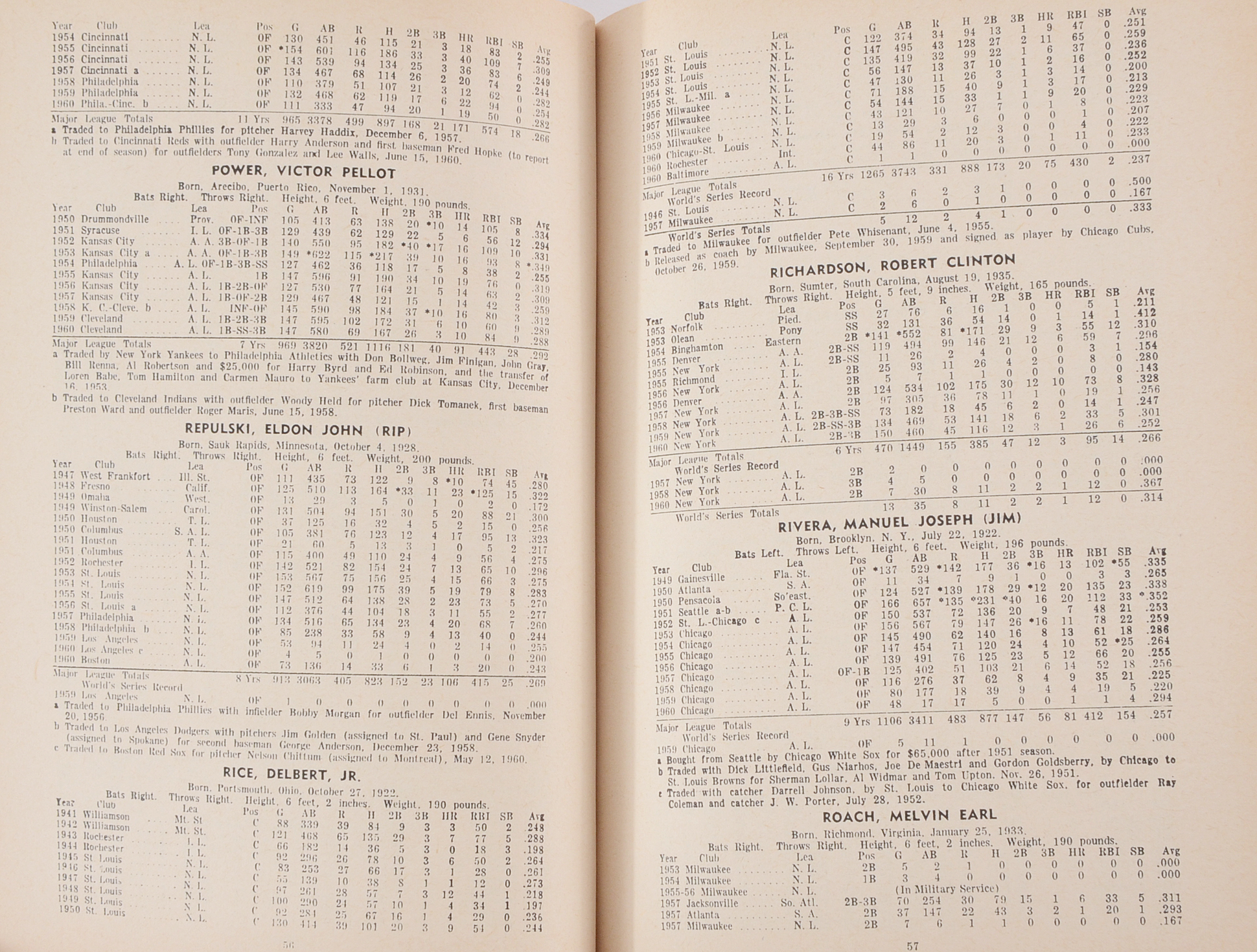 1950-1961 "Who's Who In Baseball"