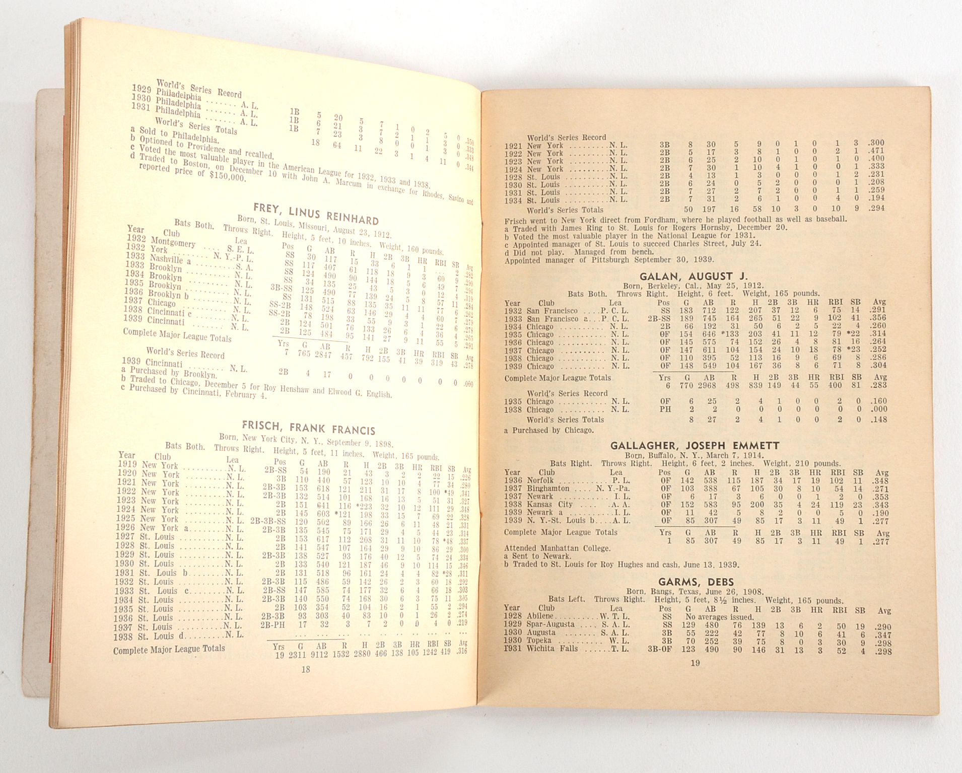 1940 "Who's Who In Baseball"