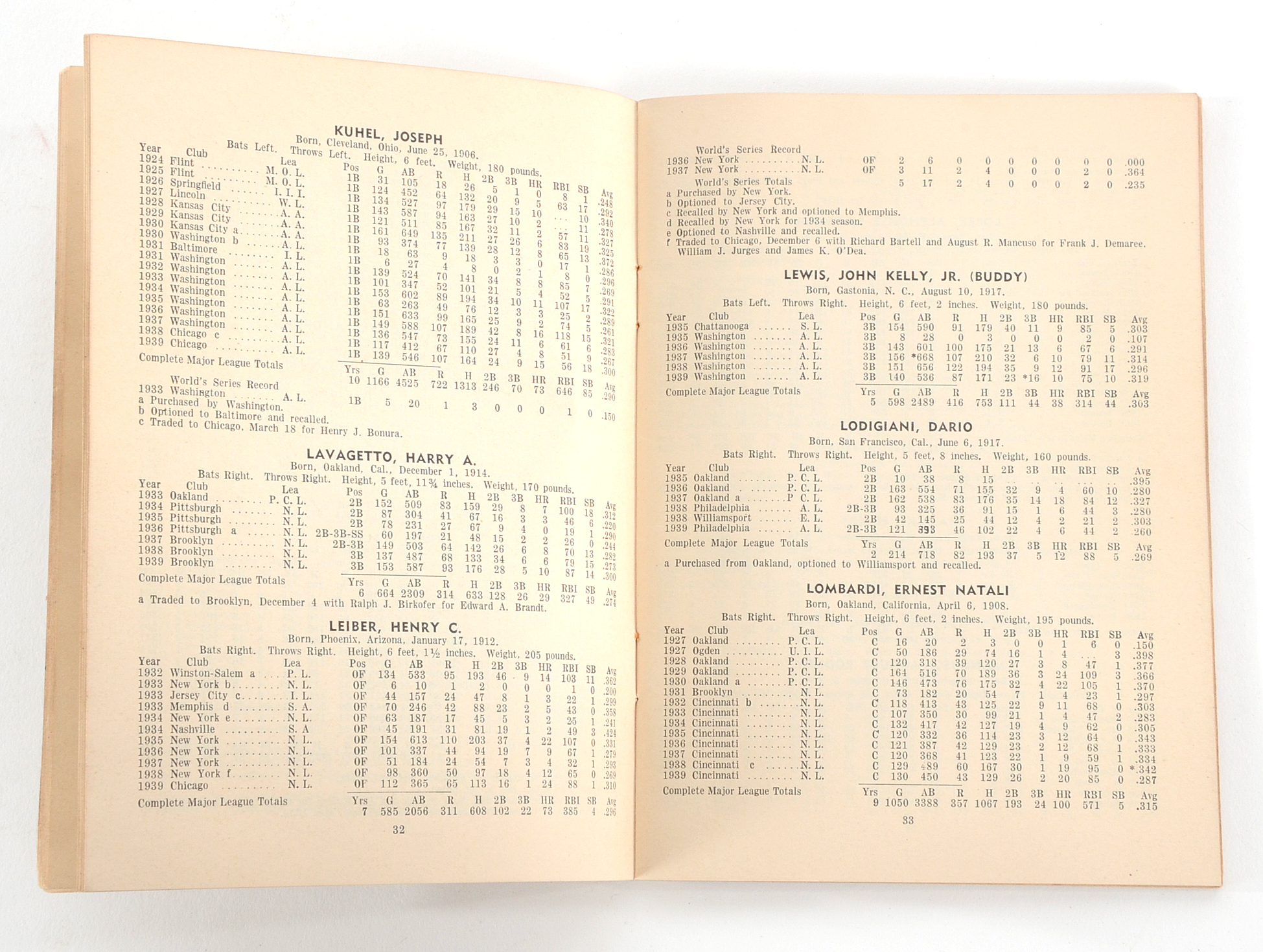 1940 "Who's Who In Baseball"