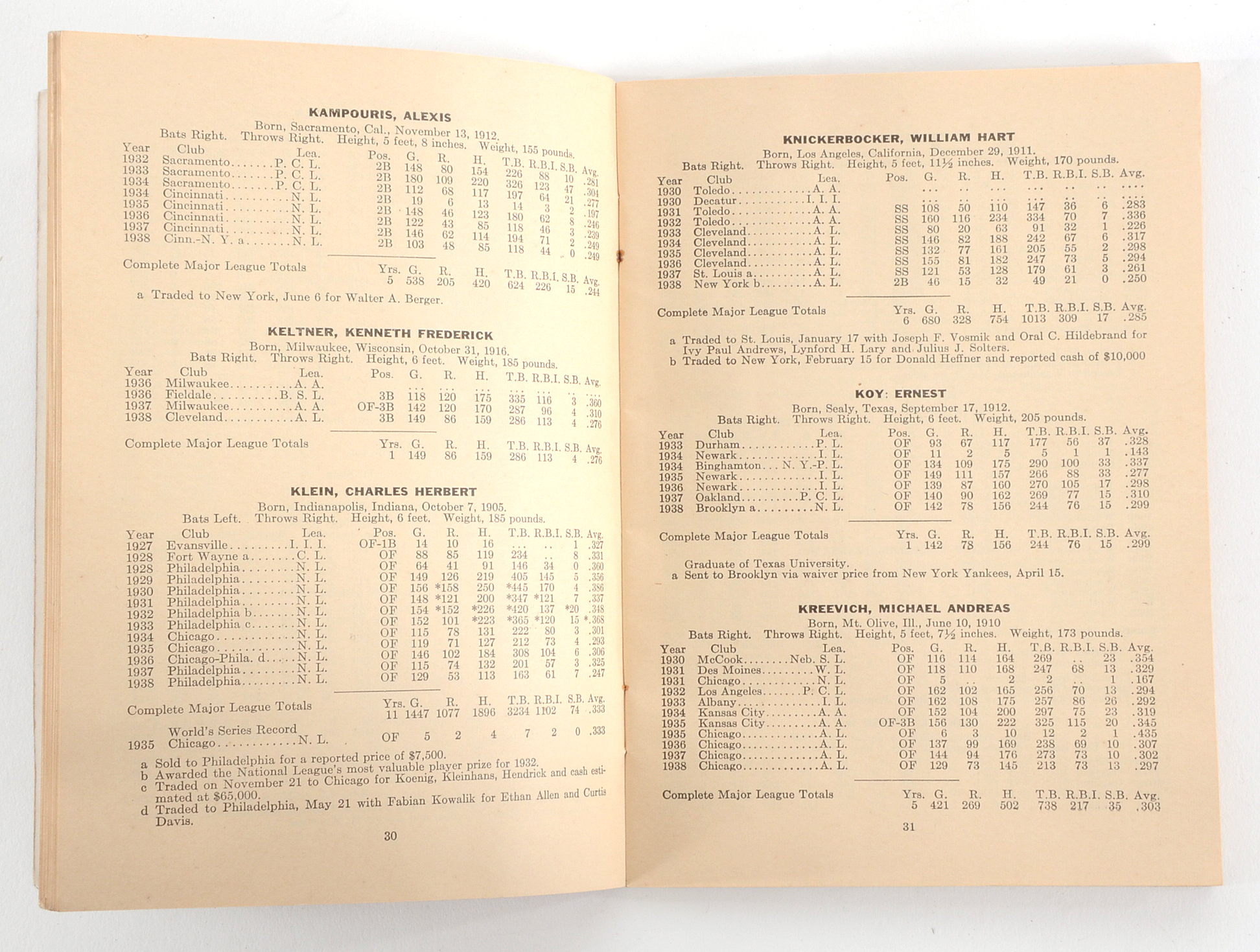 Three 1939 "Who's Who In Baseball"